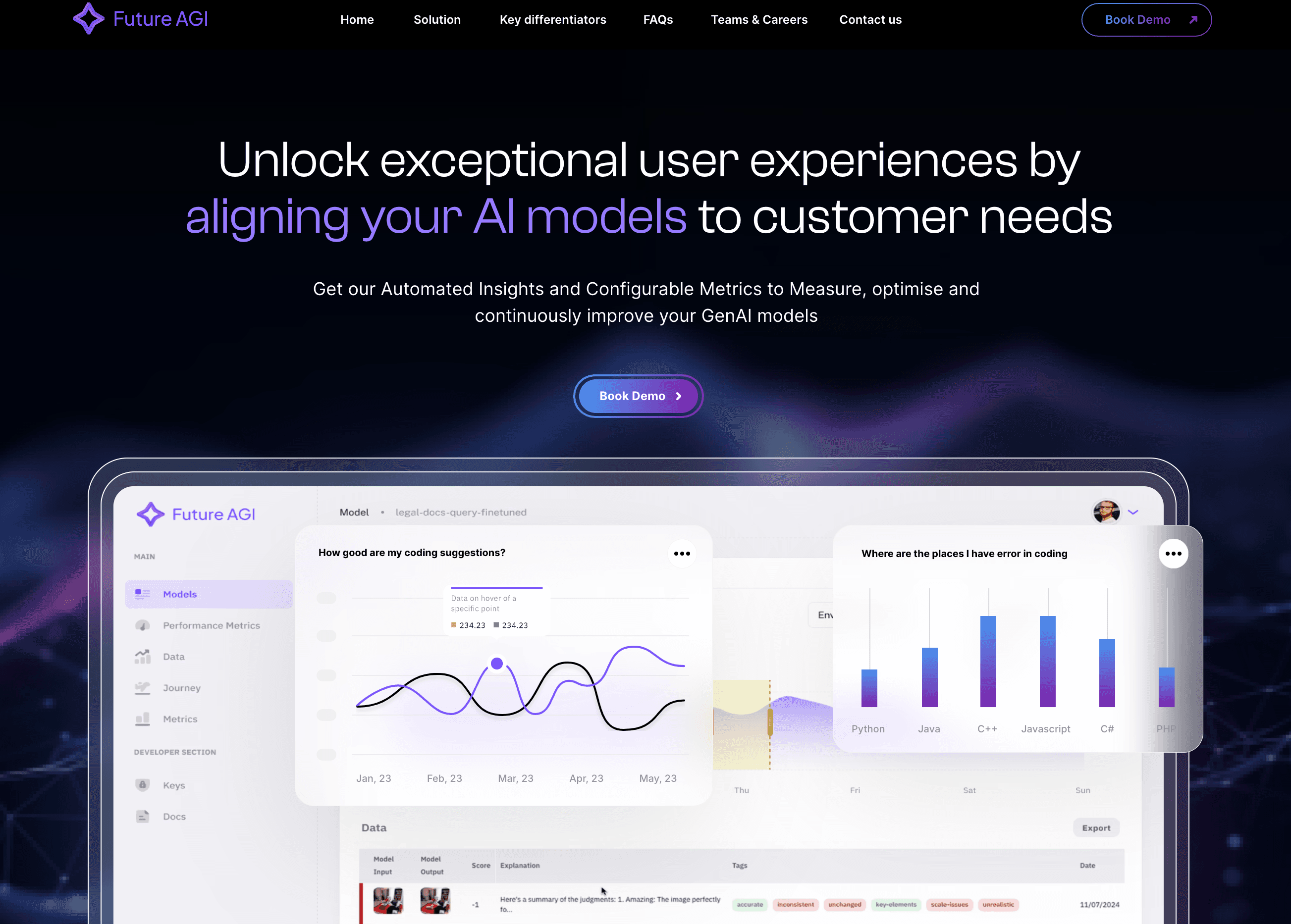 Future AGI product preview