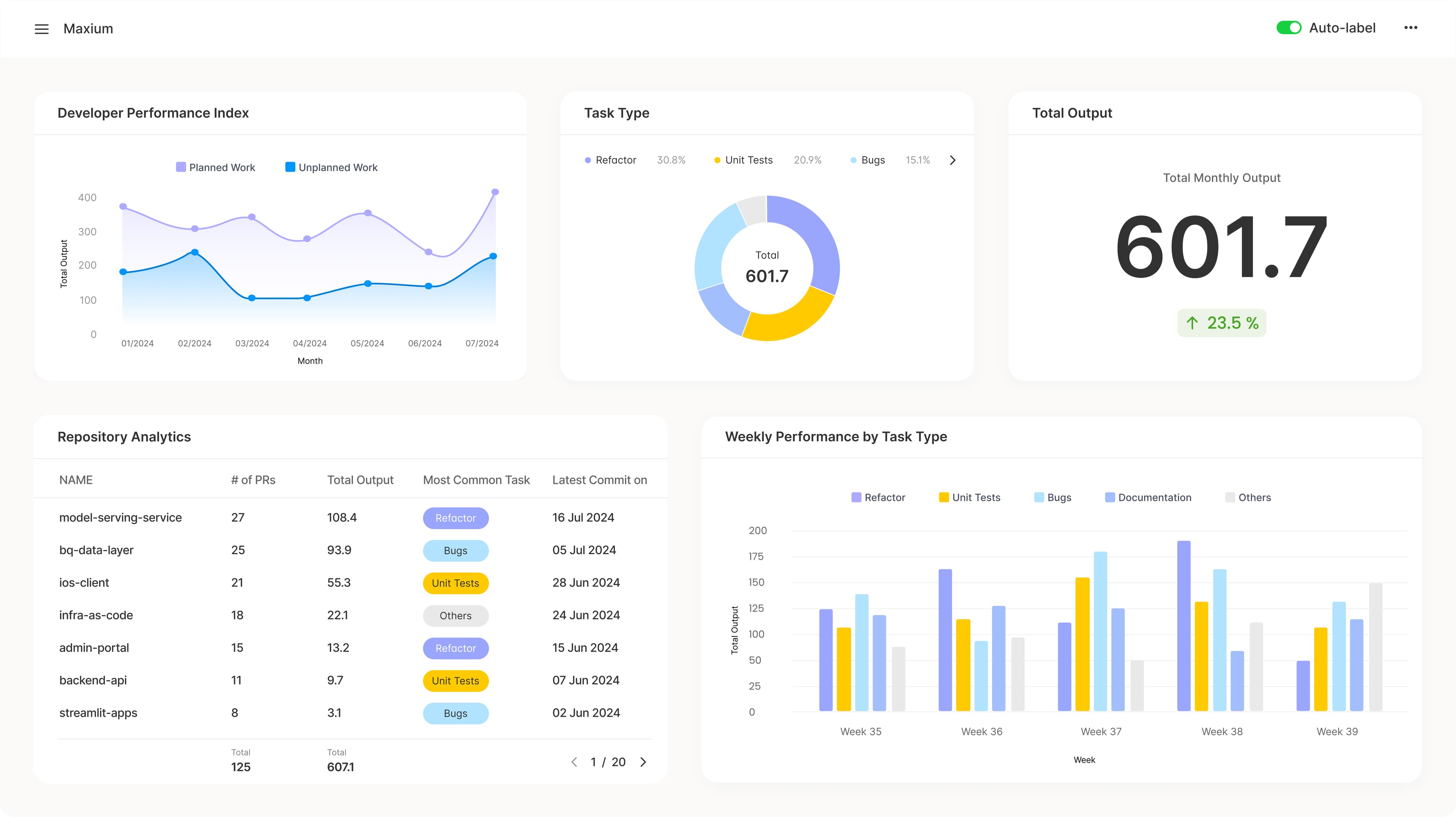 Maxium AI product preview