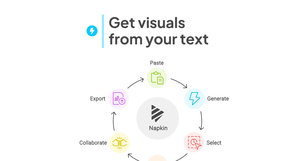 Napkin AI product preview