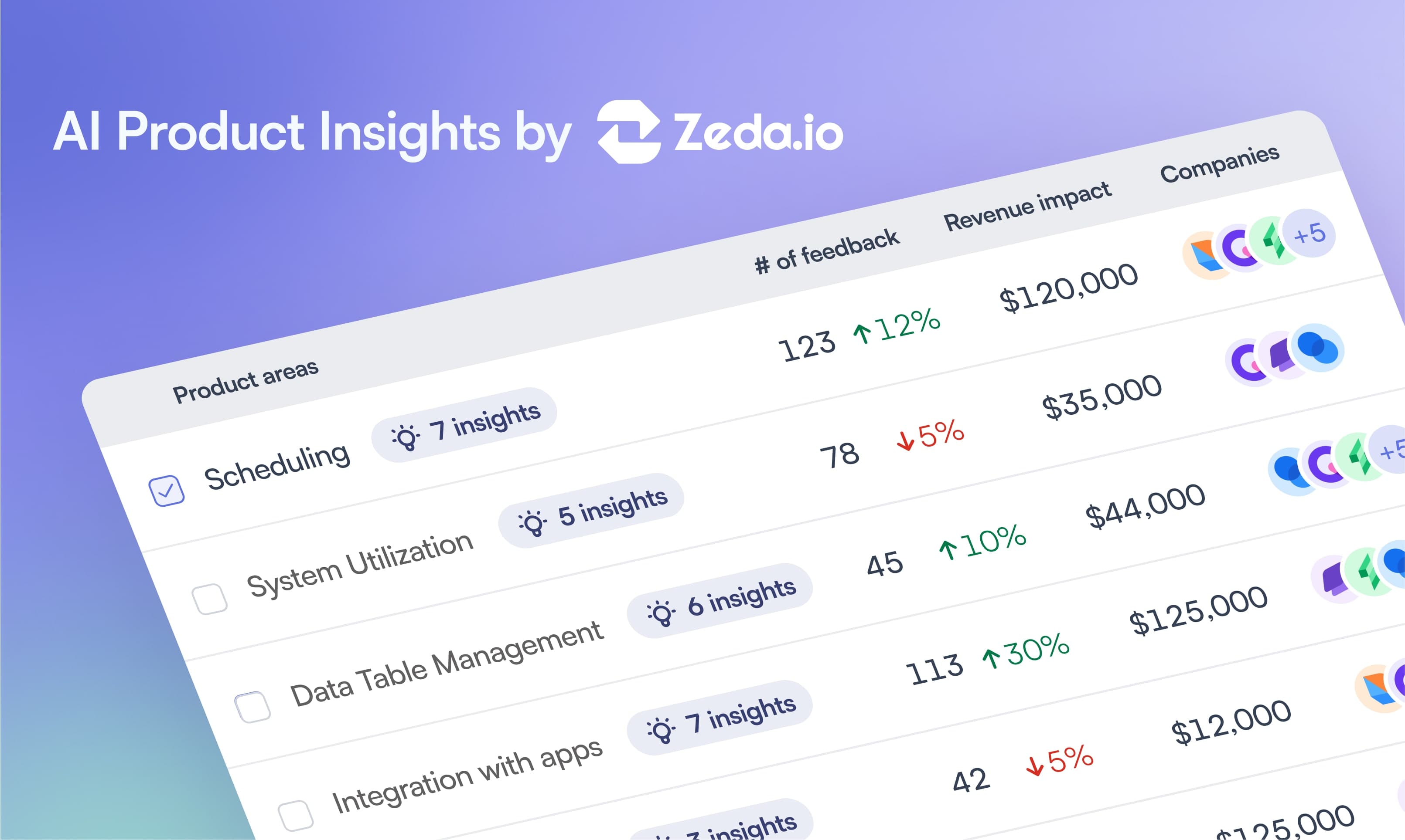 Zeda Co-Pilot product preview