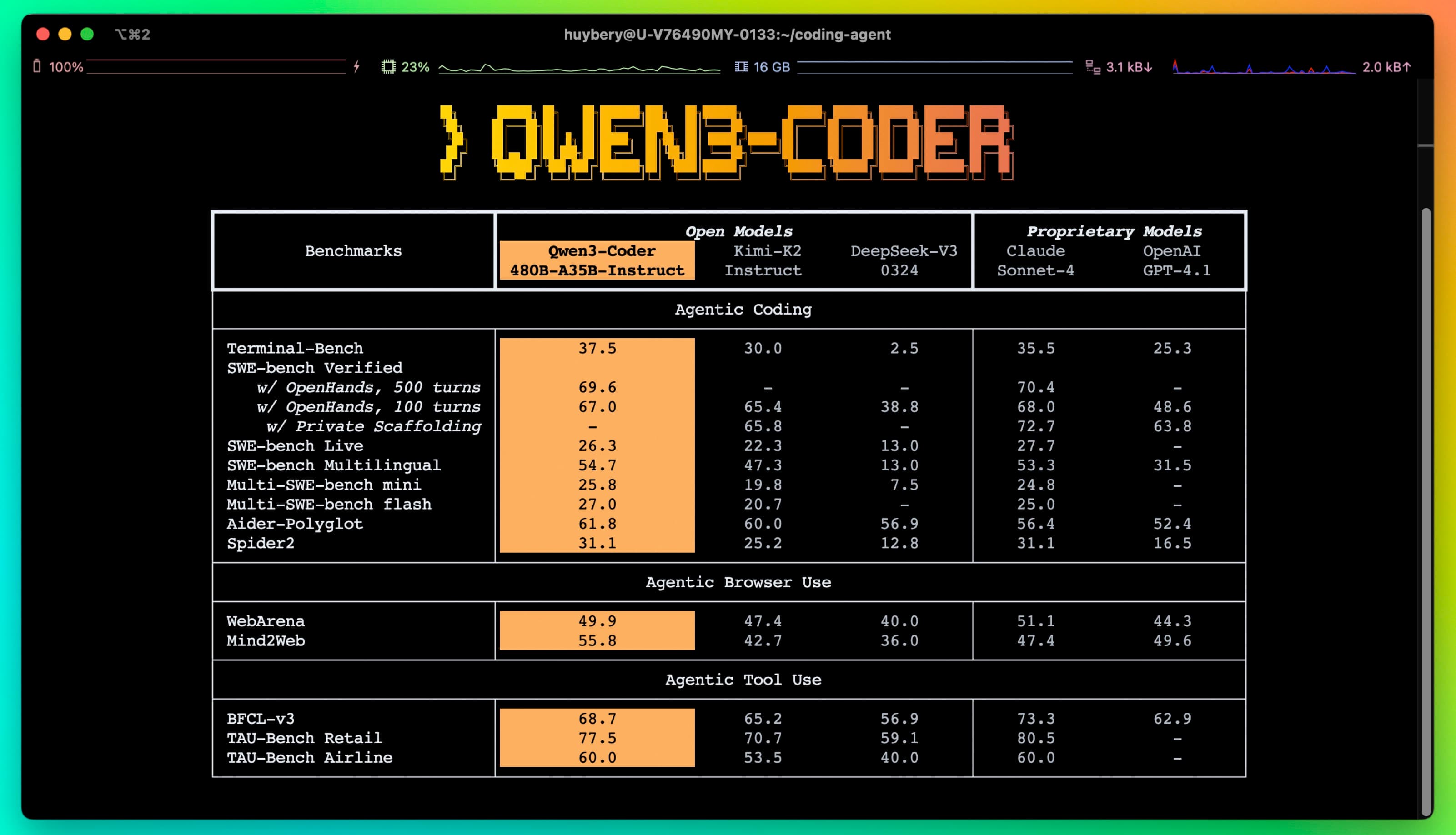 Qwen3-Coder product preview