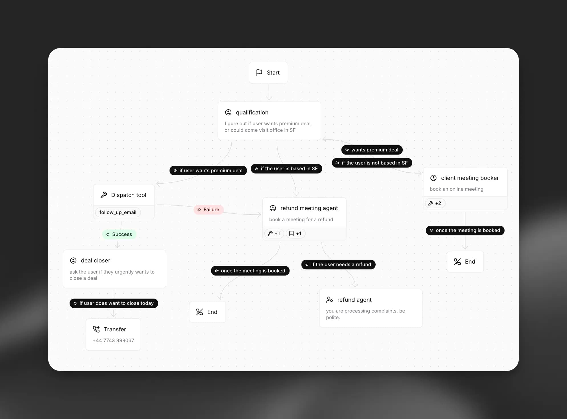 Agent Workflows product preview
