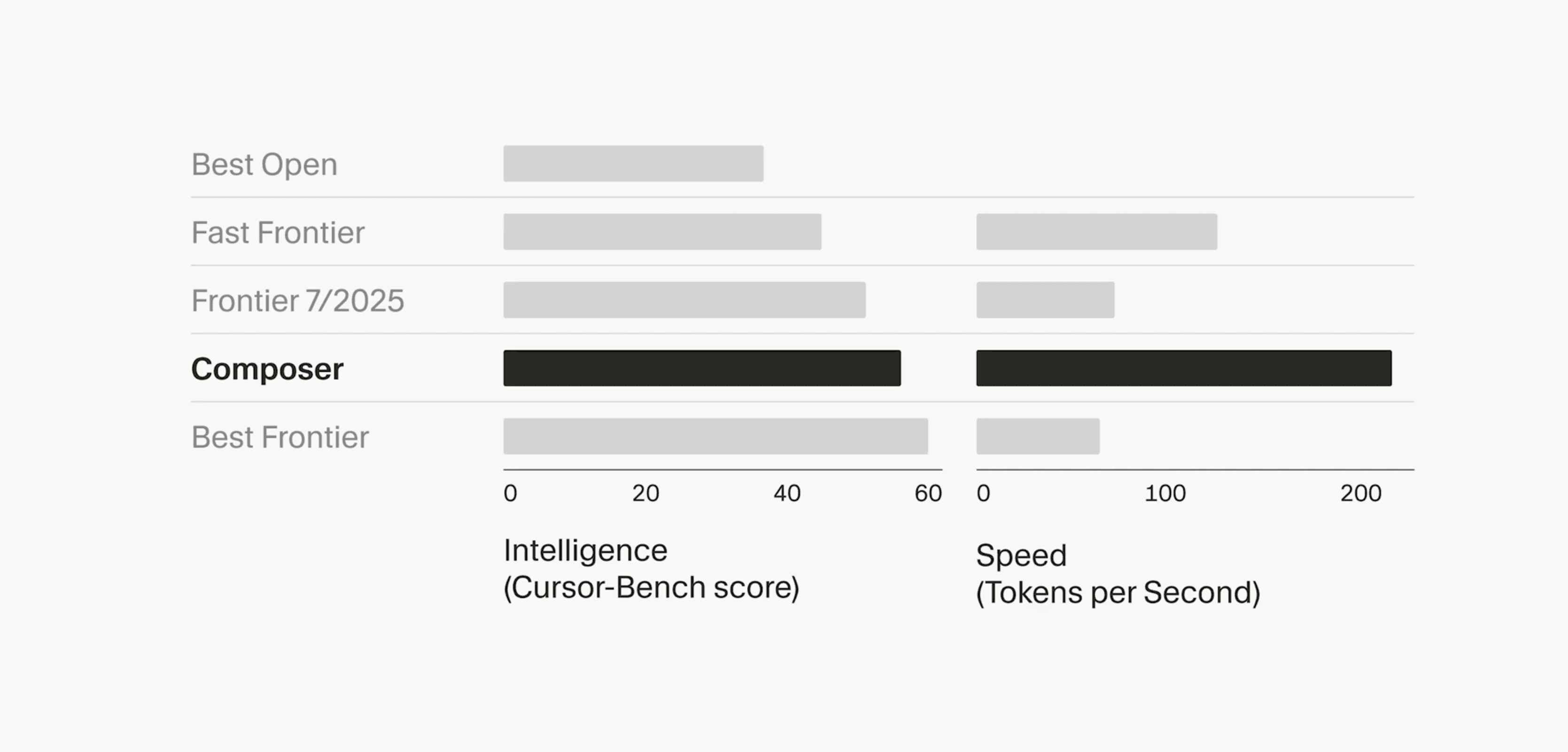 Cursor Composer product preview