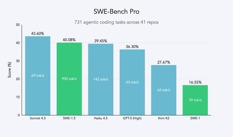 SWE-1.5 product preview