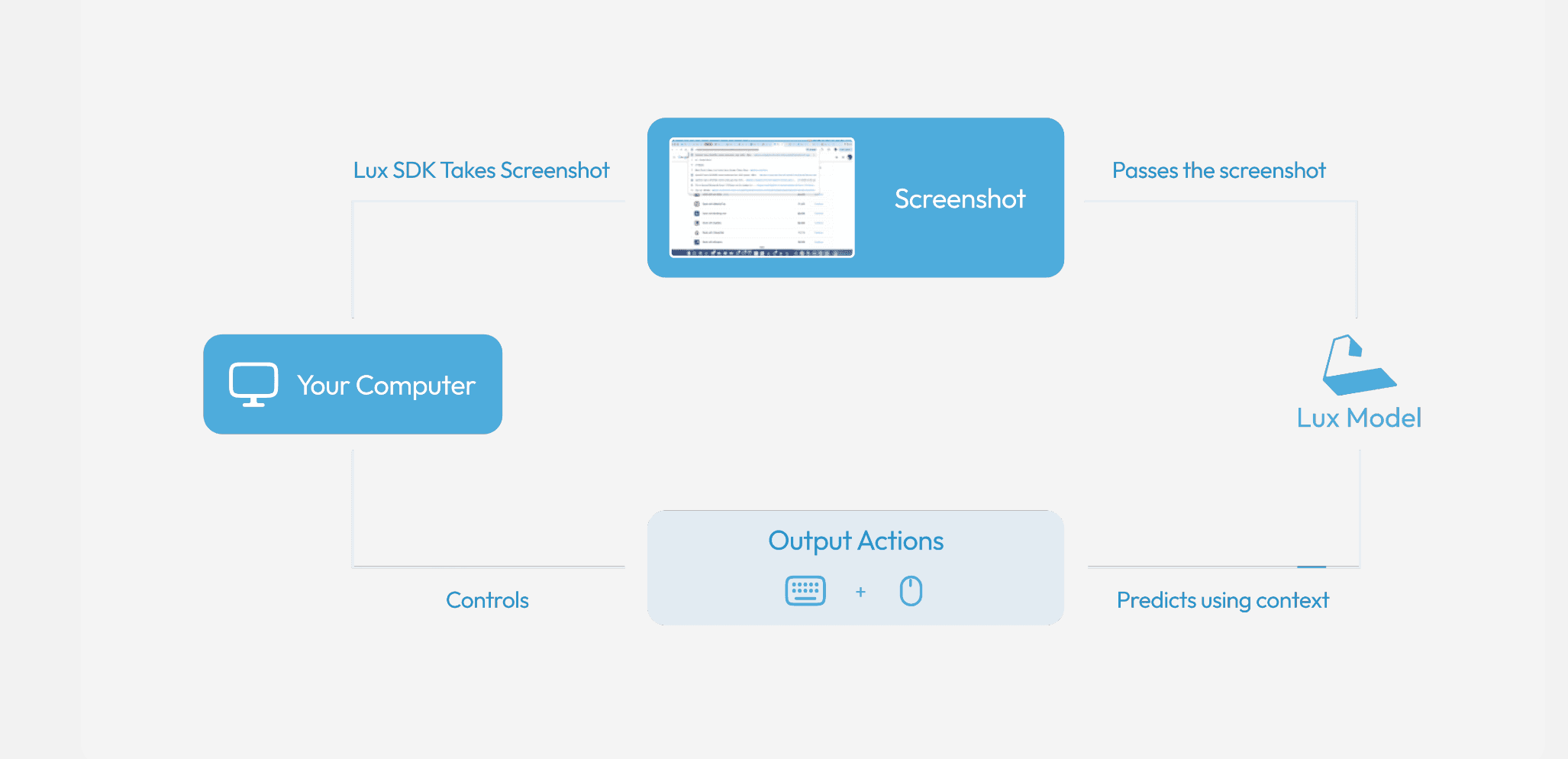 Lux product preview
