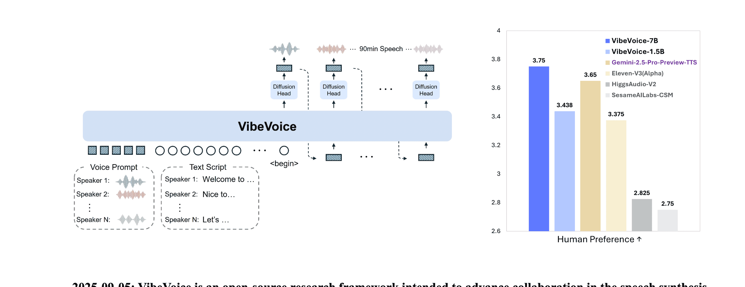 VibeVoice product preview
