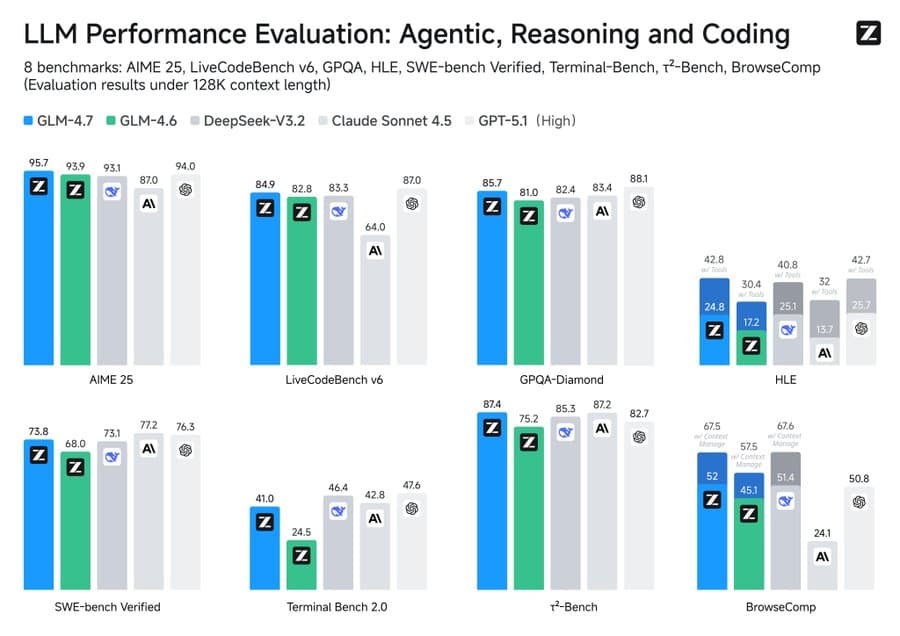 GLM-4.7 product preview