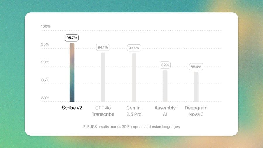 Scribe v2 product preview