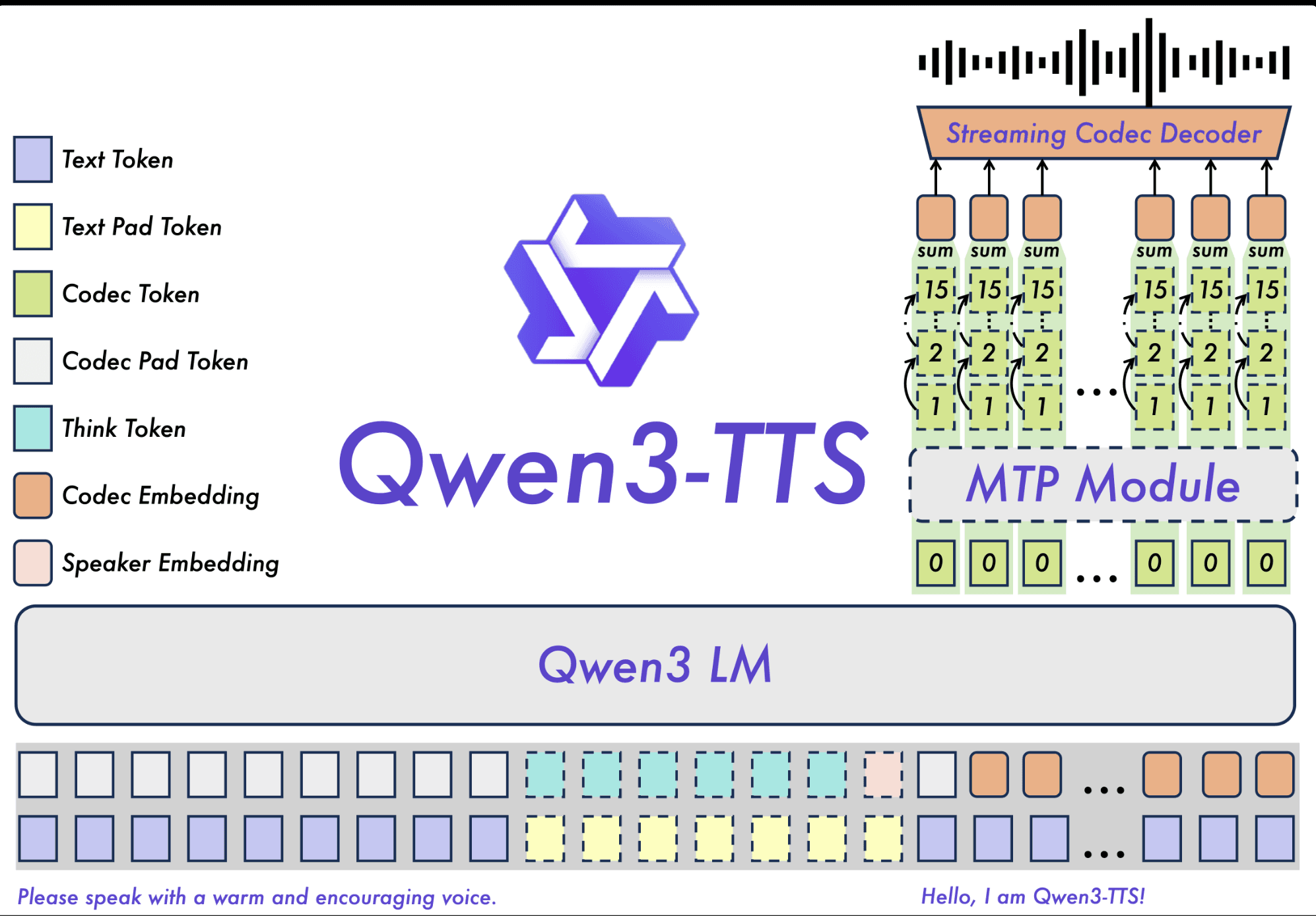 Qwen3-TTS product preview