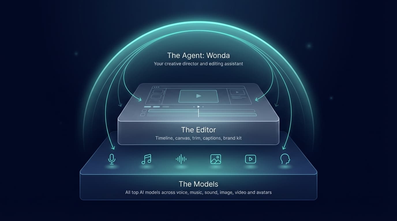Wonda product preview