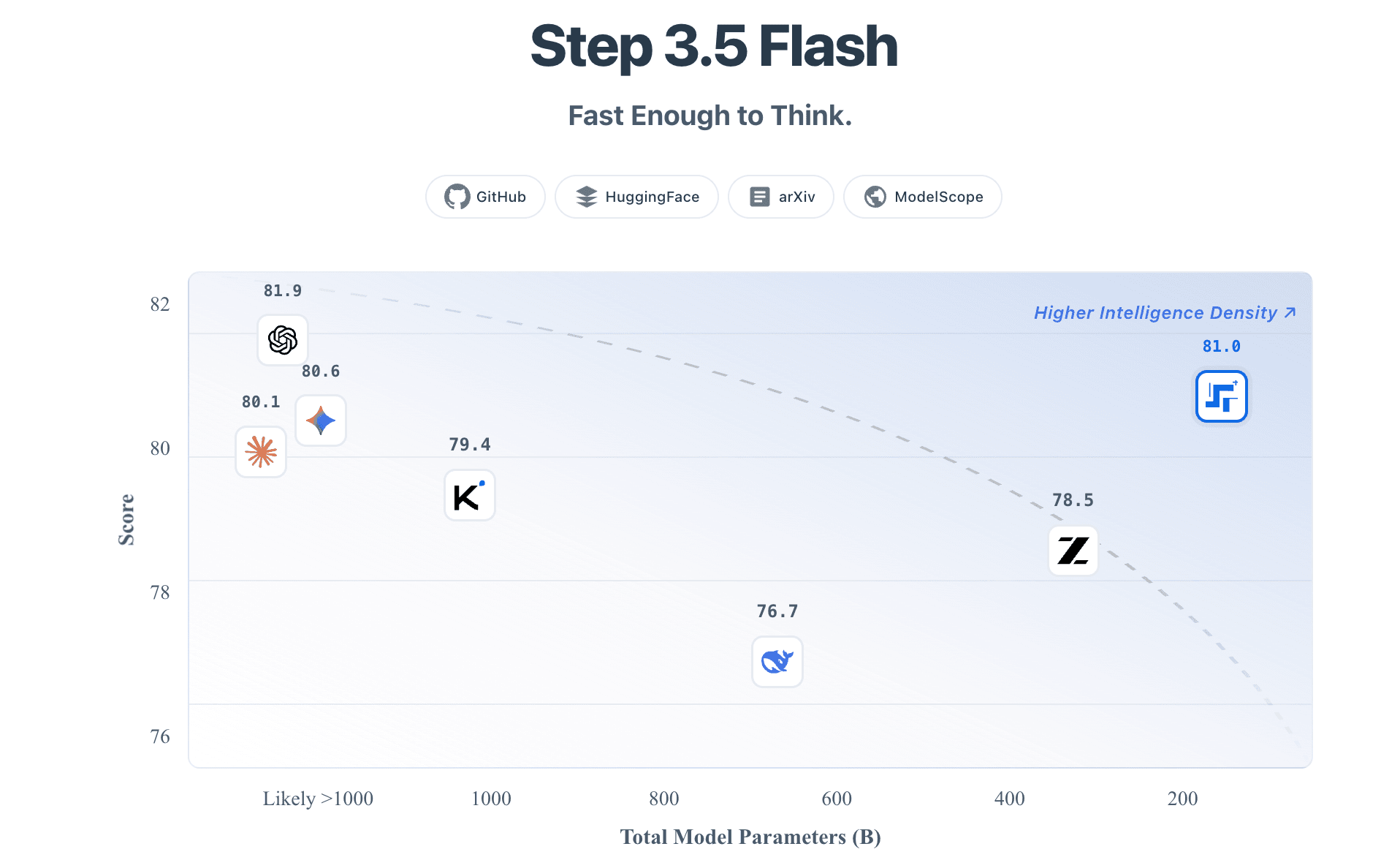 Step-3.5-Flash product preview
