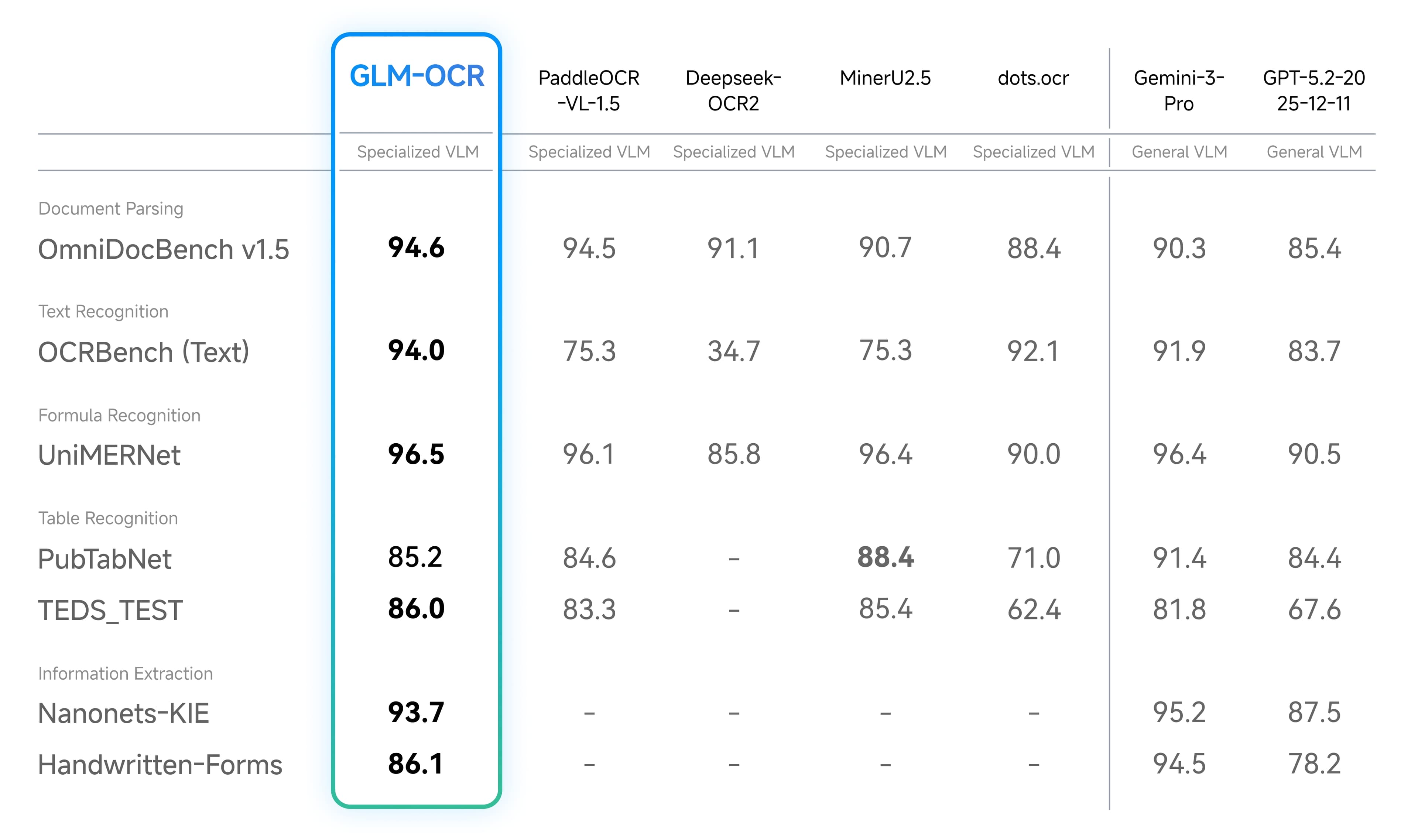 GLM-OCR product preview