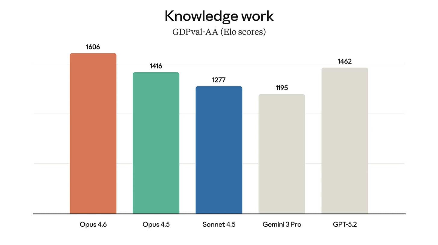 Claude Opus 4.6 product preview