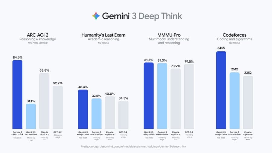 Gemini 3.1 Deep Think product preview