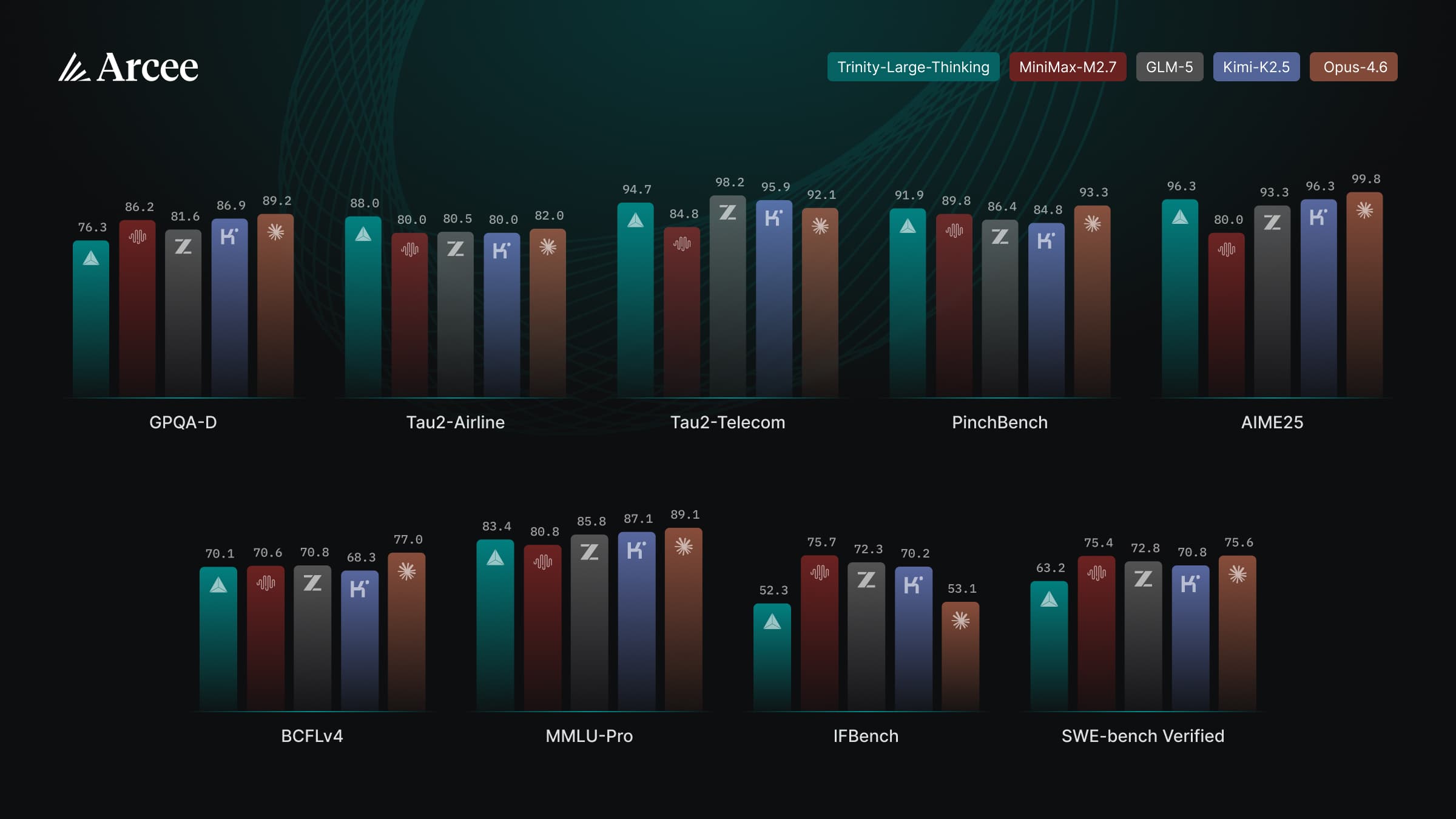 Trinity-Large-Thinking product preview