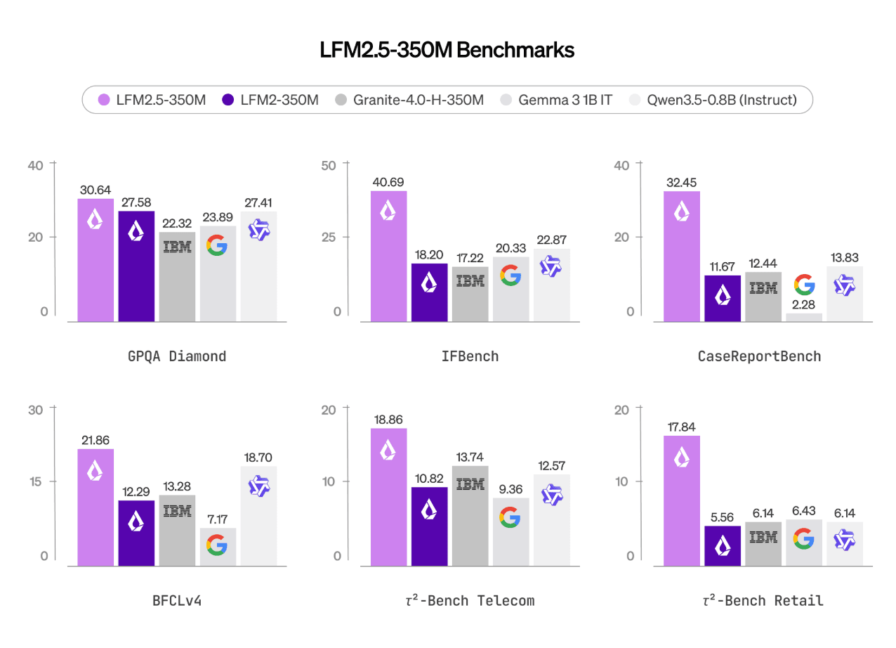 LFM2.5-350M product preview