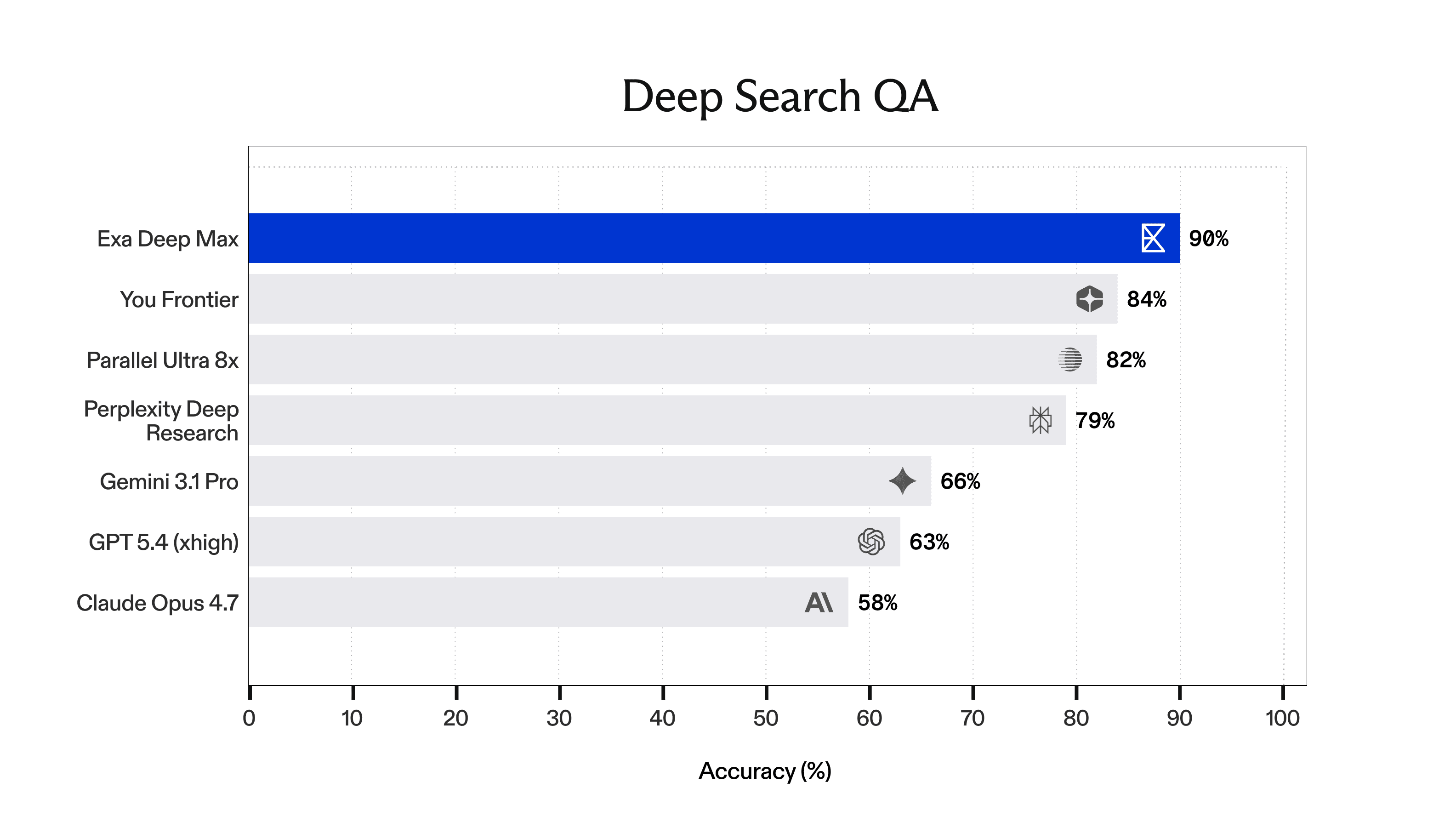 Deep Max product preview
