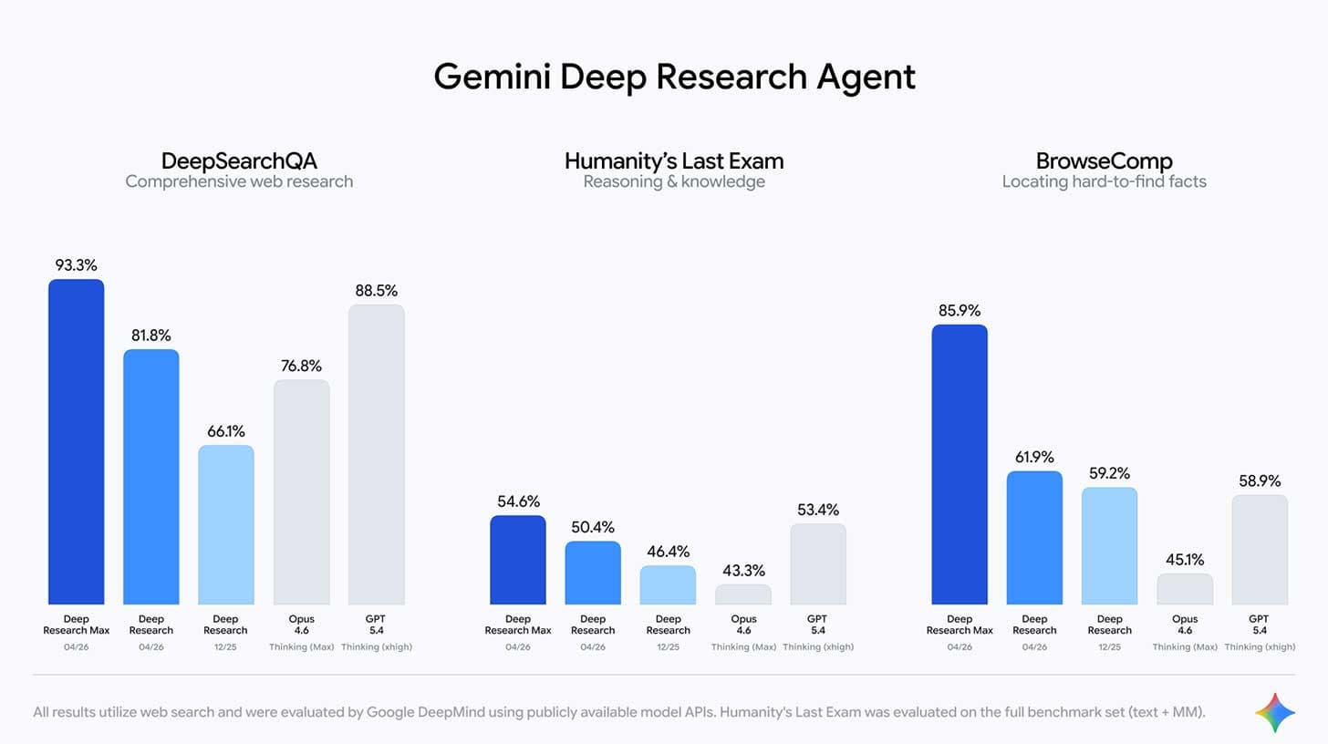 Deep Research Max product preview