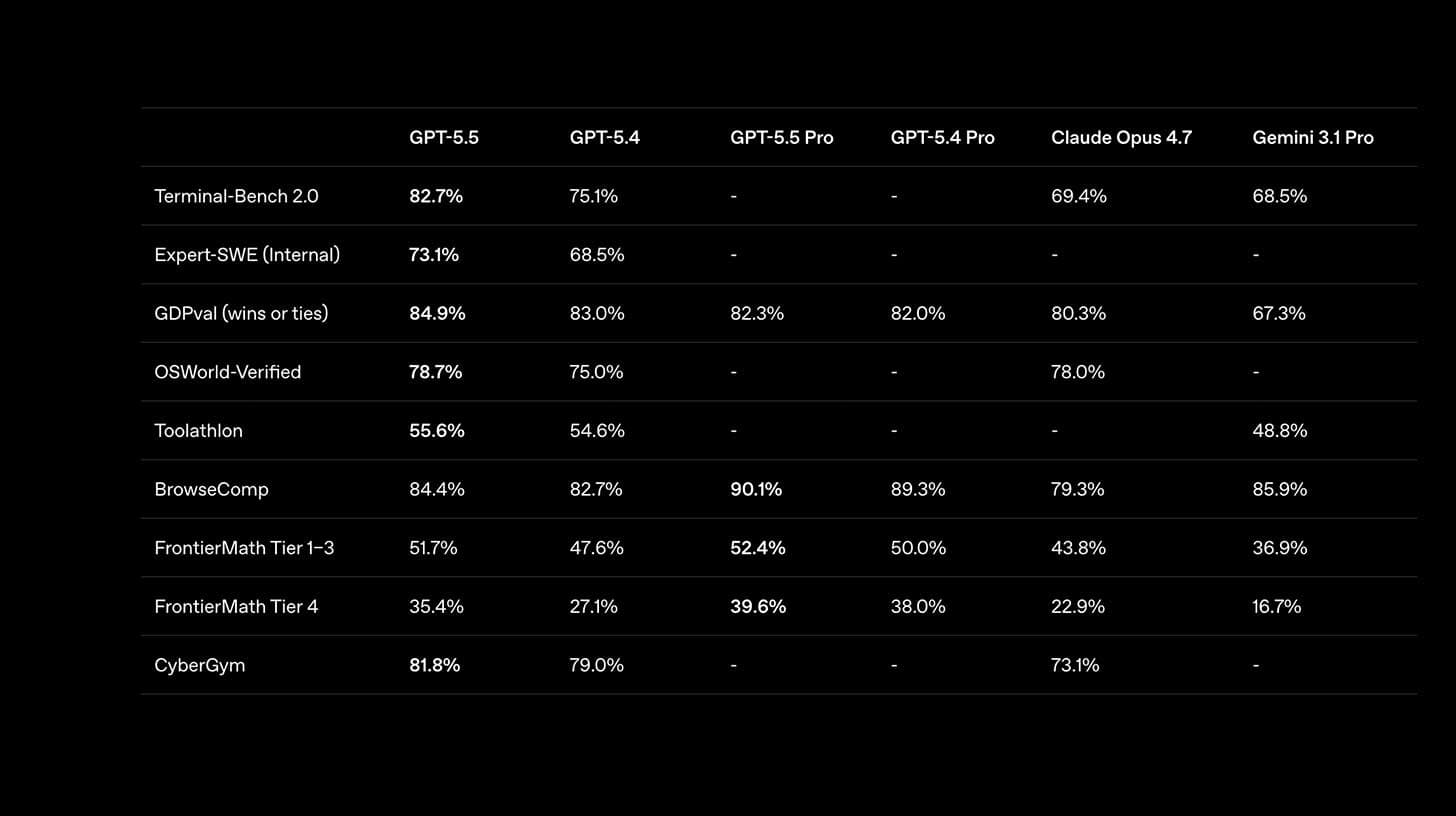 GPT 5.5 product preview