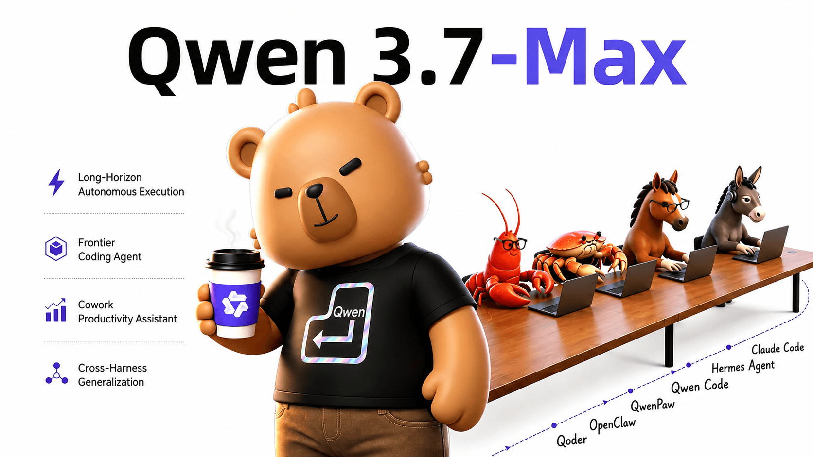 Qwen3.7-Max product preview