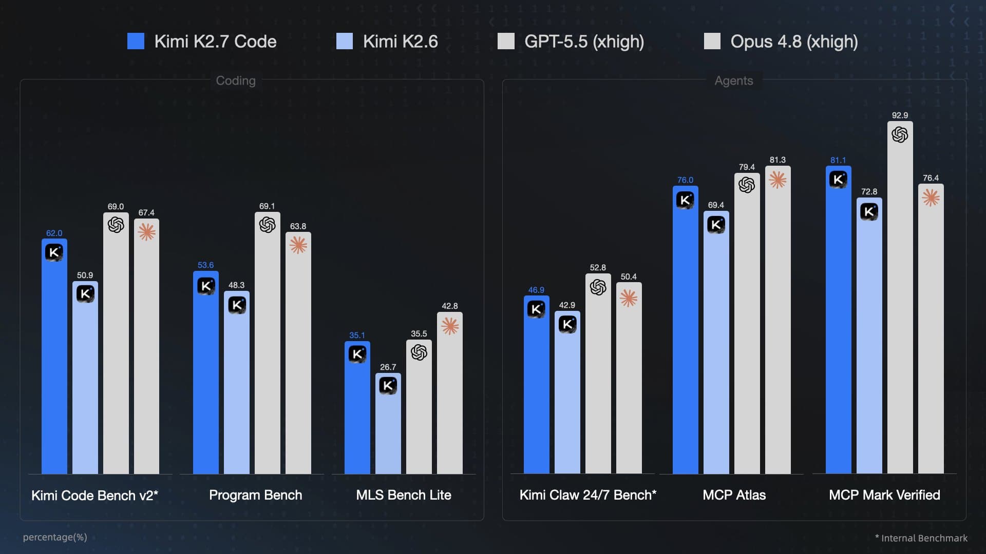 Kimi K2.7 Code product preview