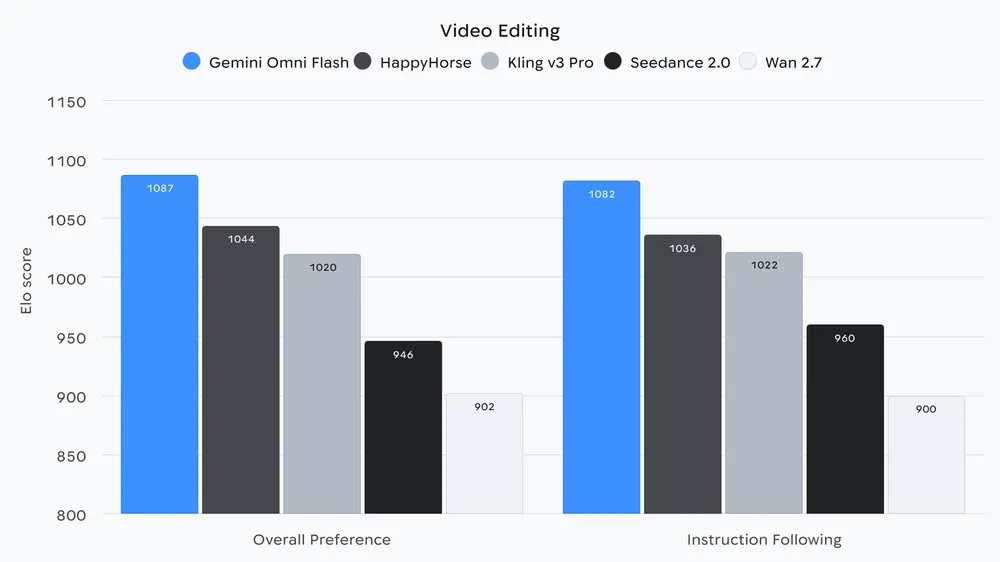 Gemini Omni Flash Preview product preview