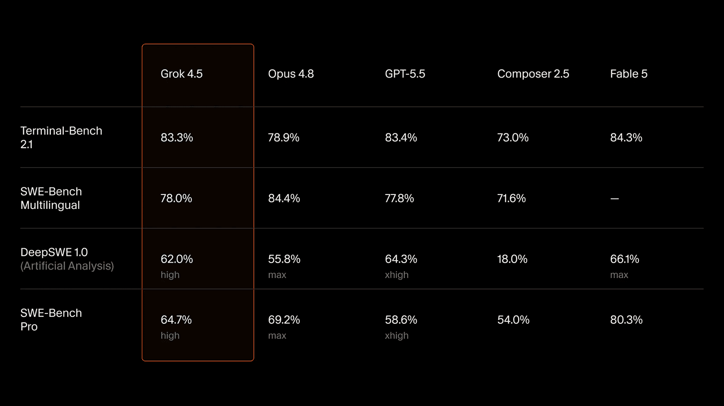Grok 4.5 product preview
