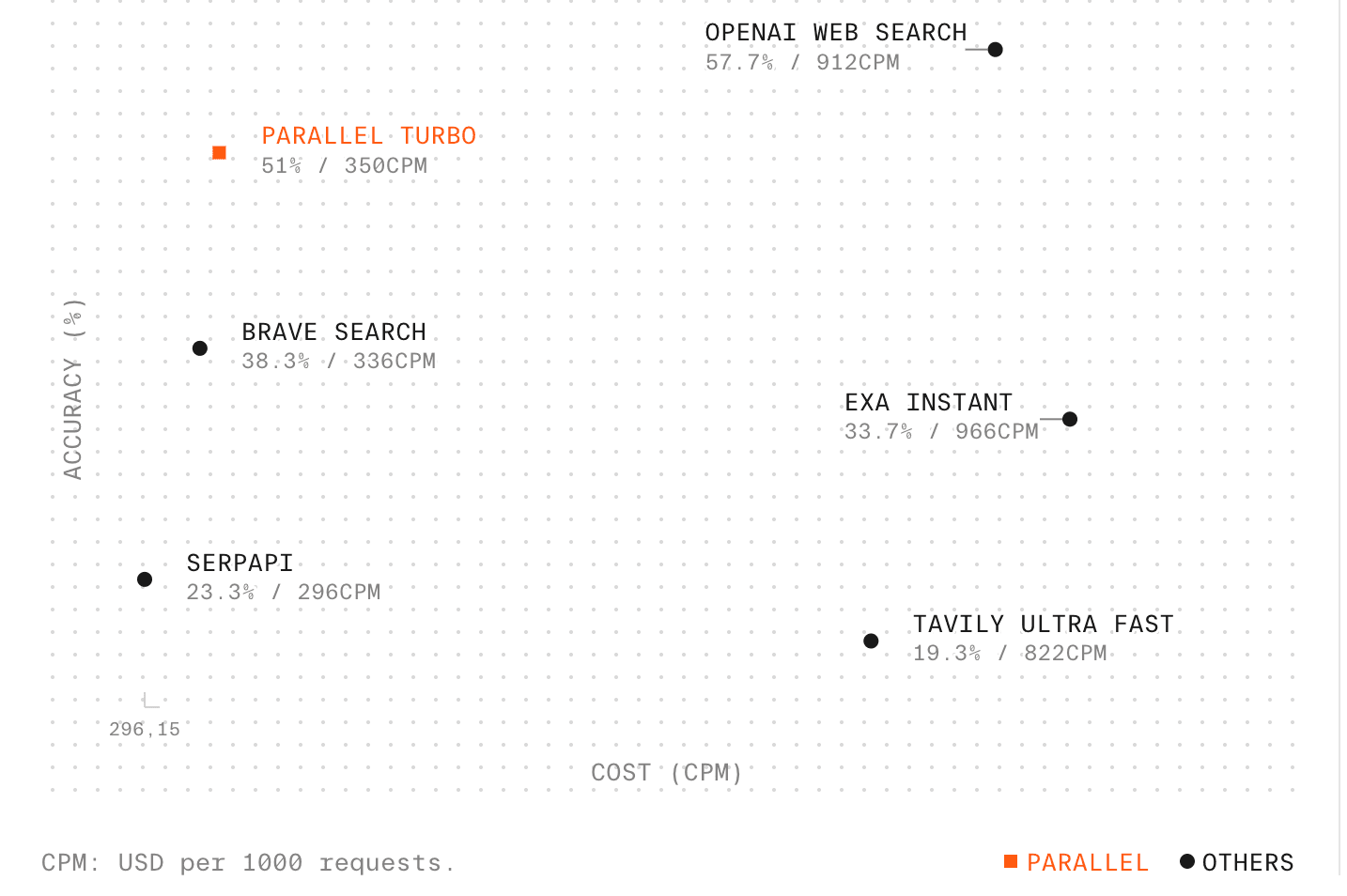 Parallel Search Turbo product preview