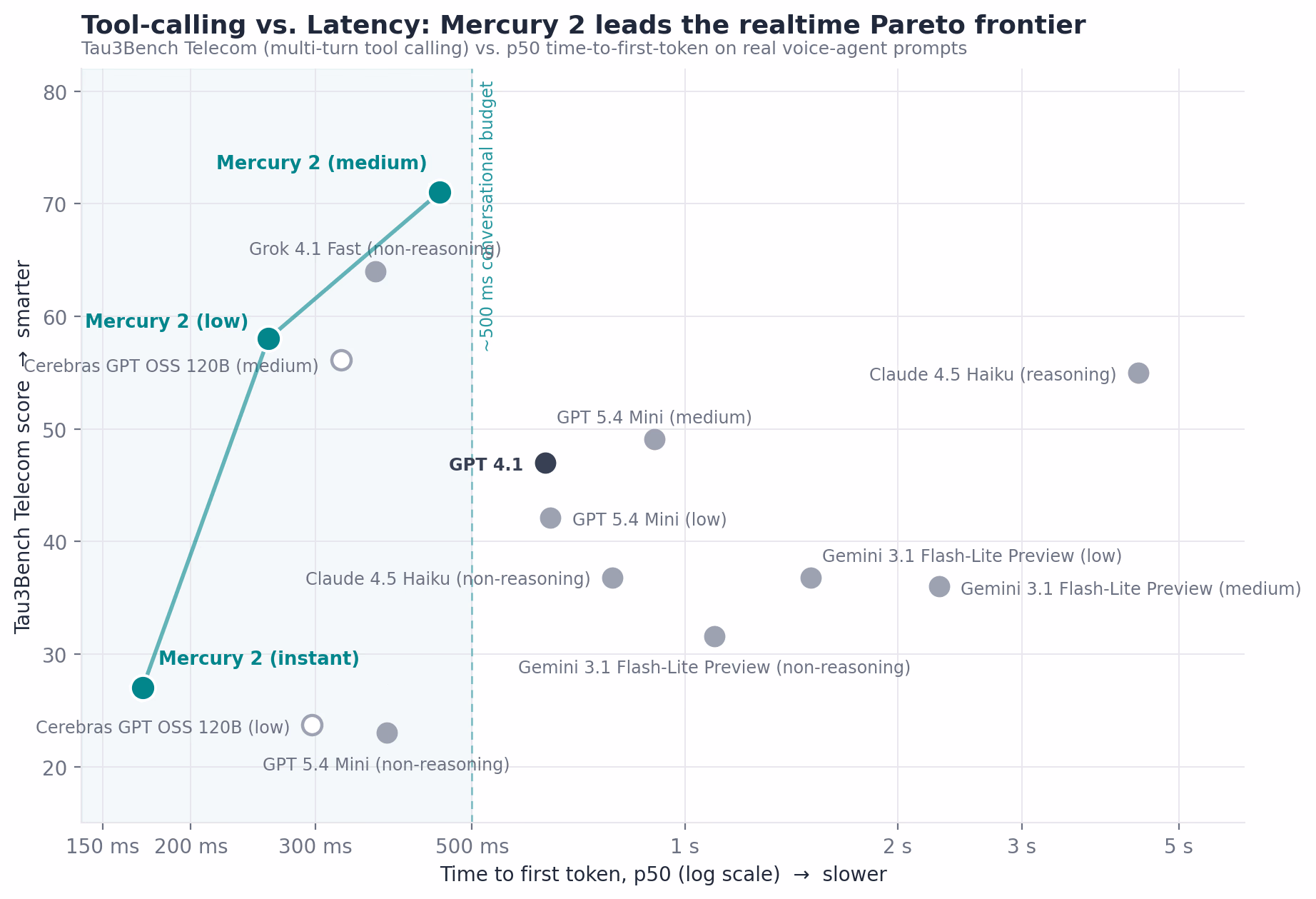 Mercury 2 product preview