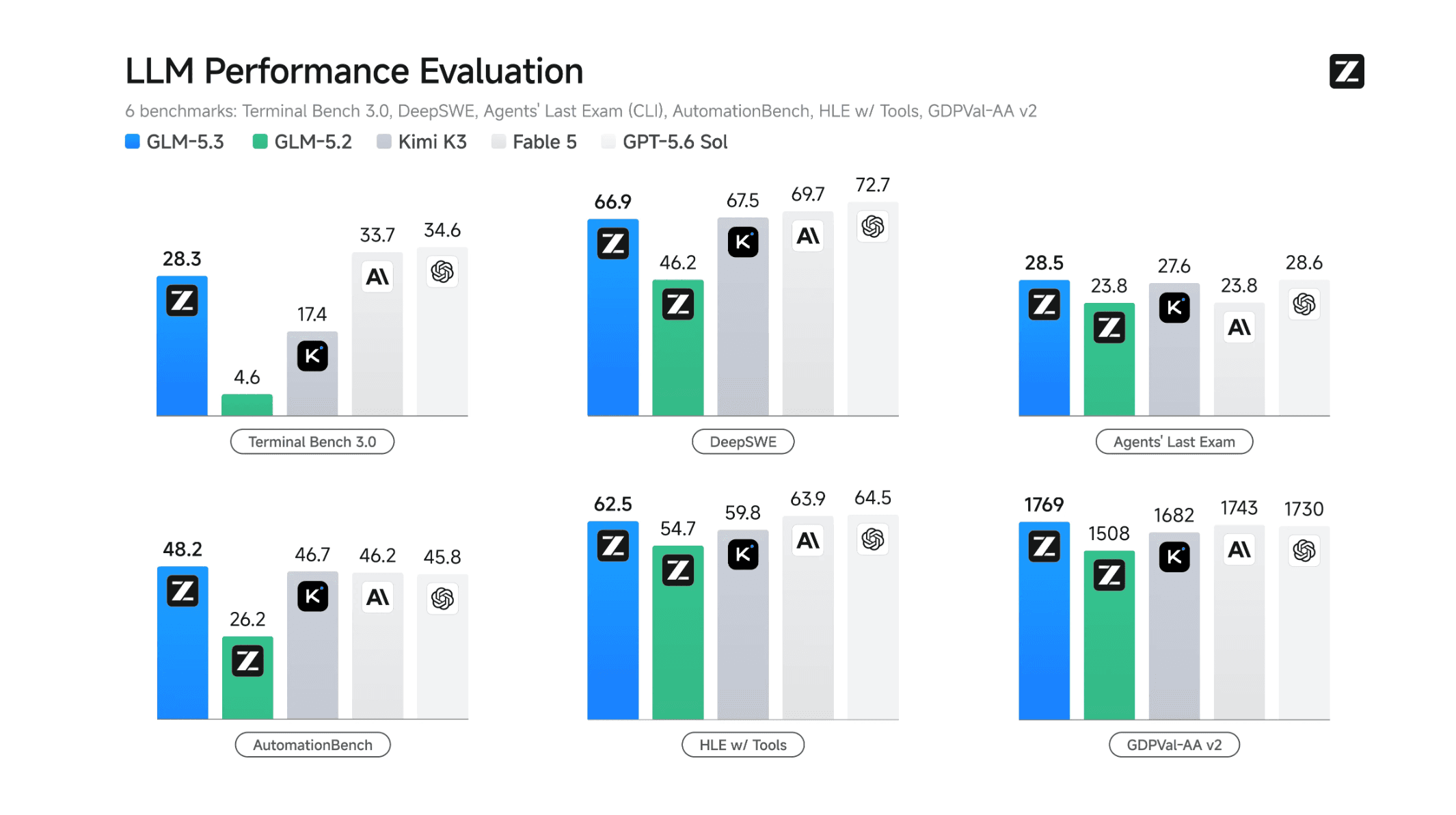 GLM-5.3 product preview