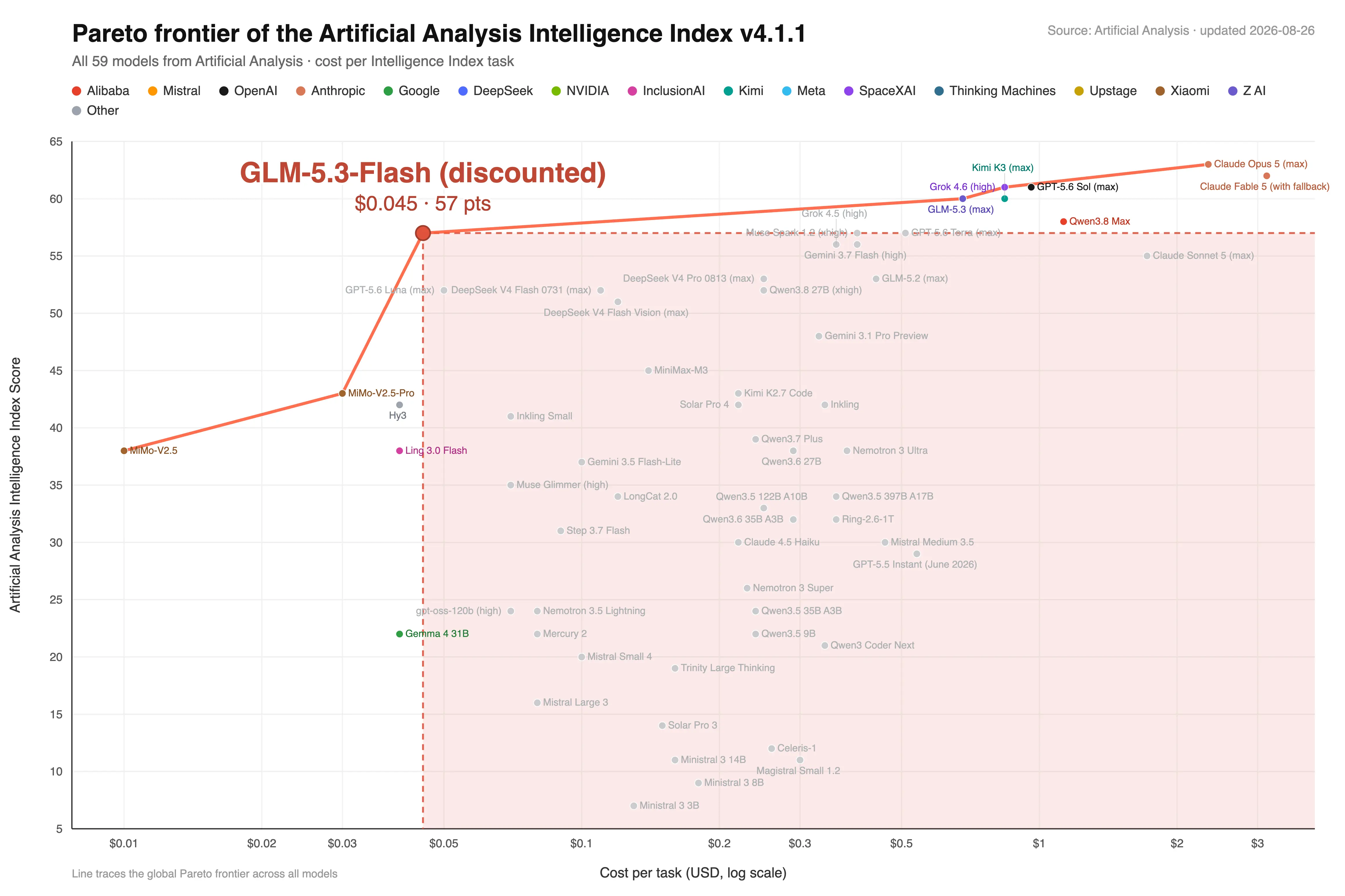 GLM-5.3-Flash product preview