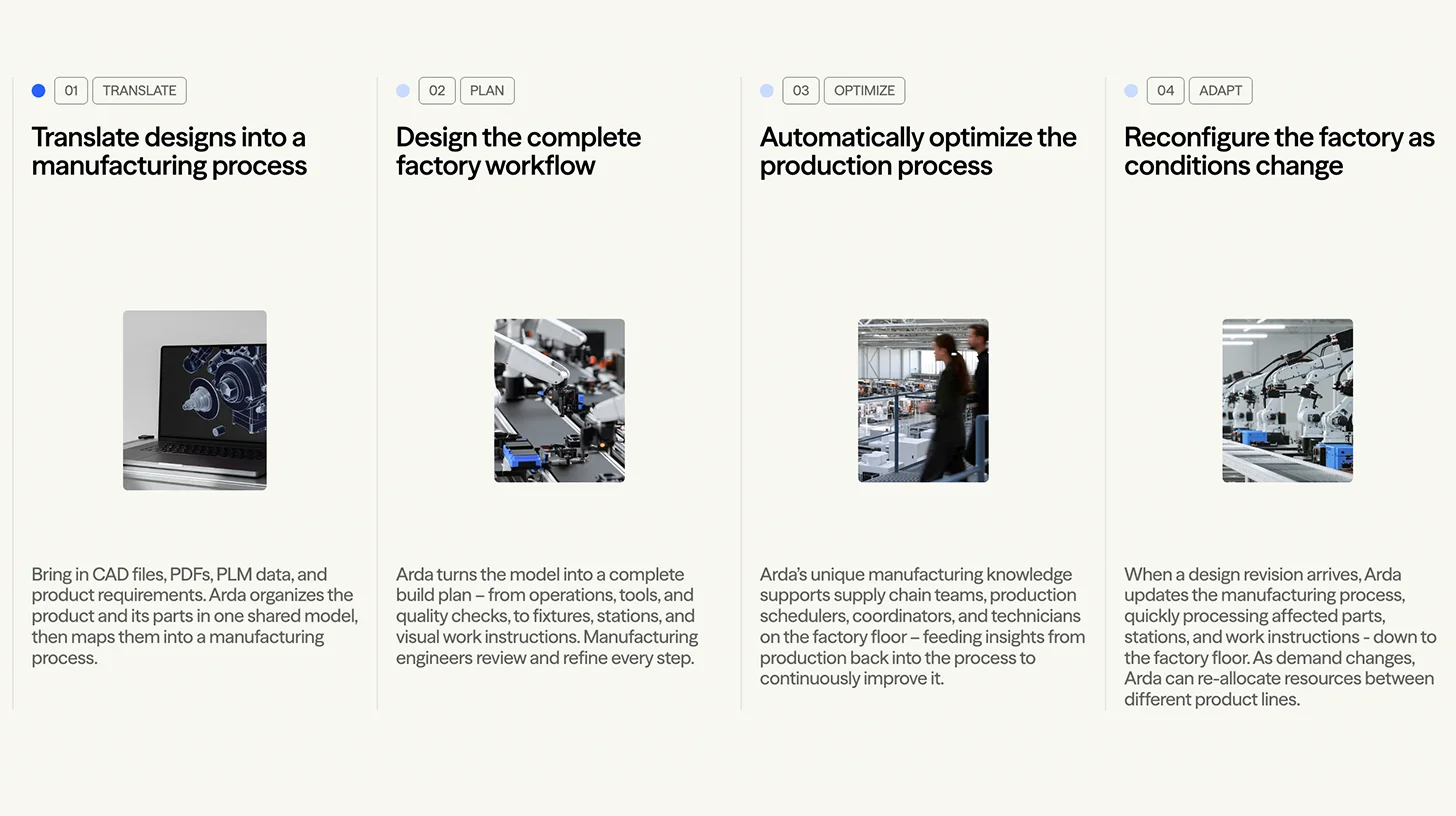 Ex-OpenAI research chief’s Arda debuts at $1.5B — newsletter story image