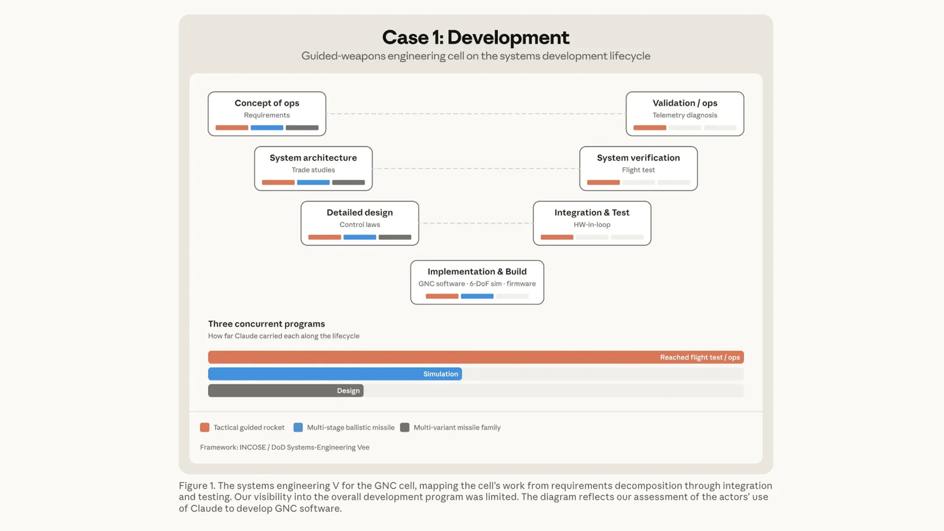 Anthropic opens the files on global Claude misuse — newsletter story image