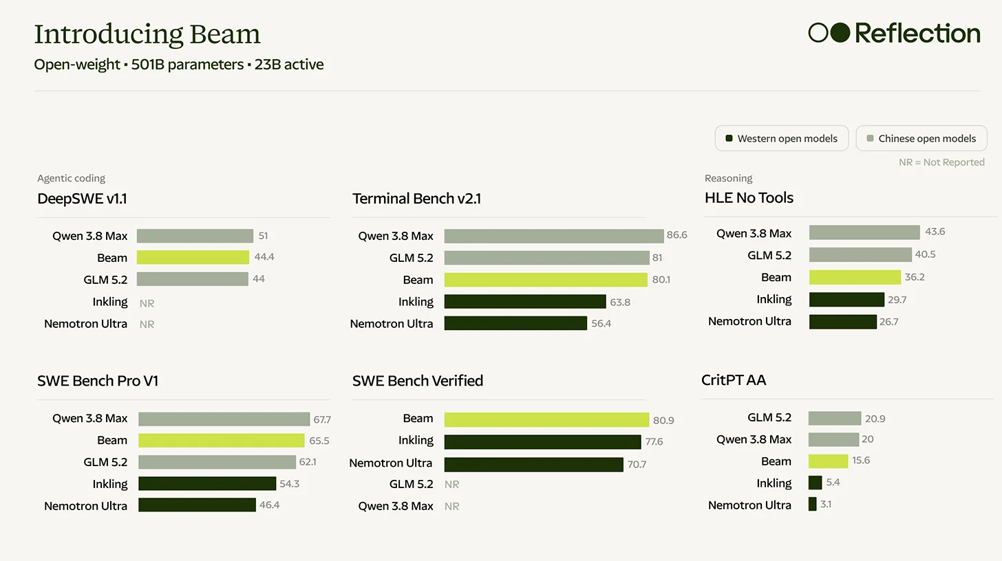 Nvidia's $800M Reflection AI Play | Open-Weight AI Reshapes E-Commerce Automation Costs