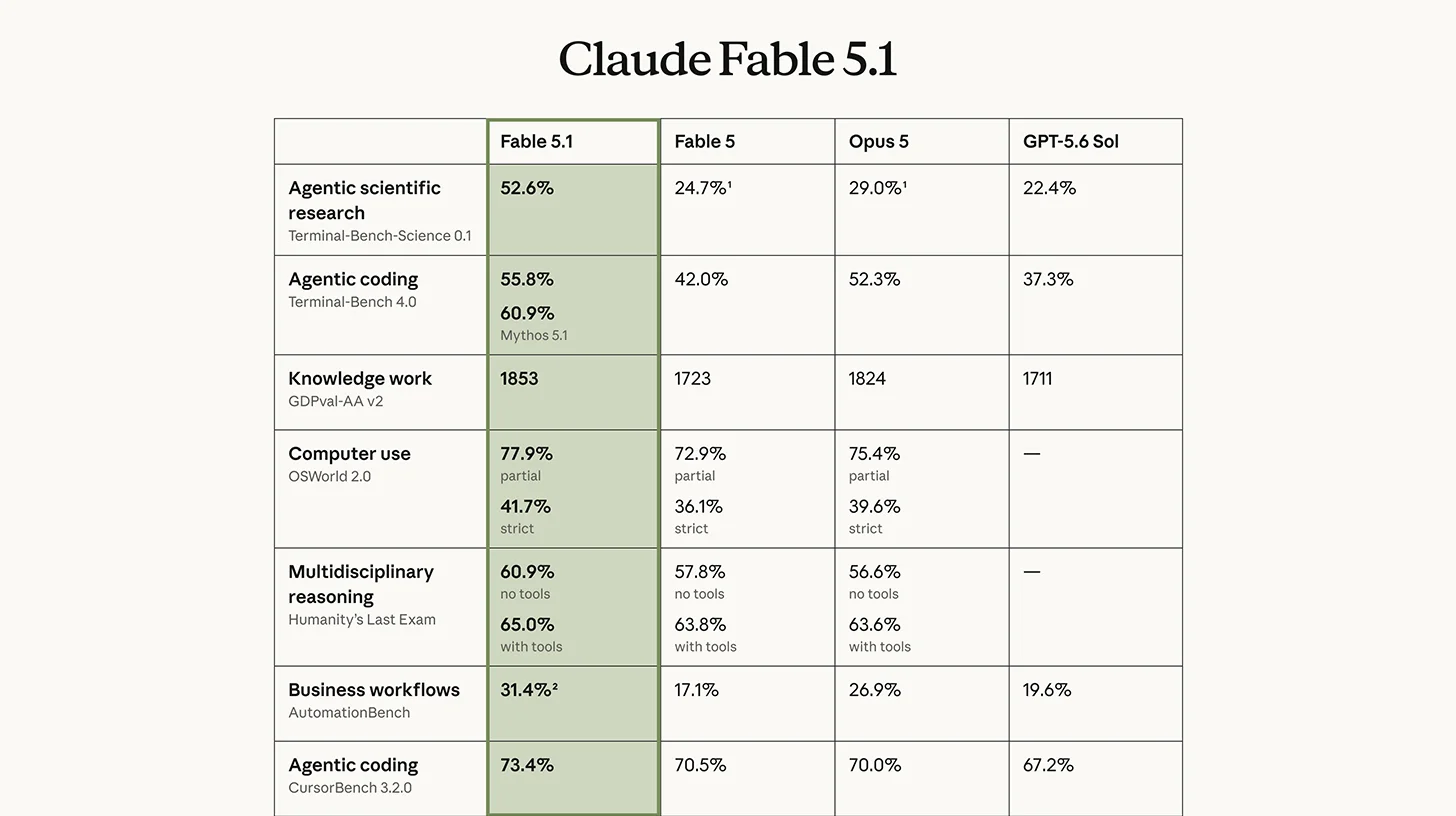 Fable 5.1 ends the frontier's quiet period — newsletter story image