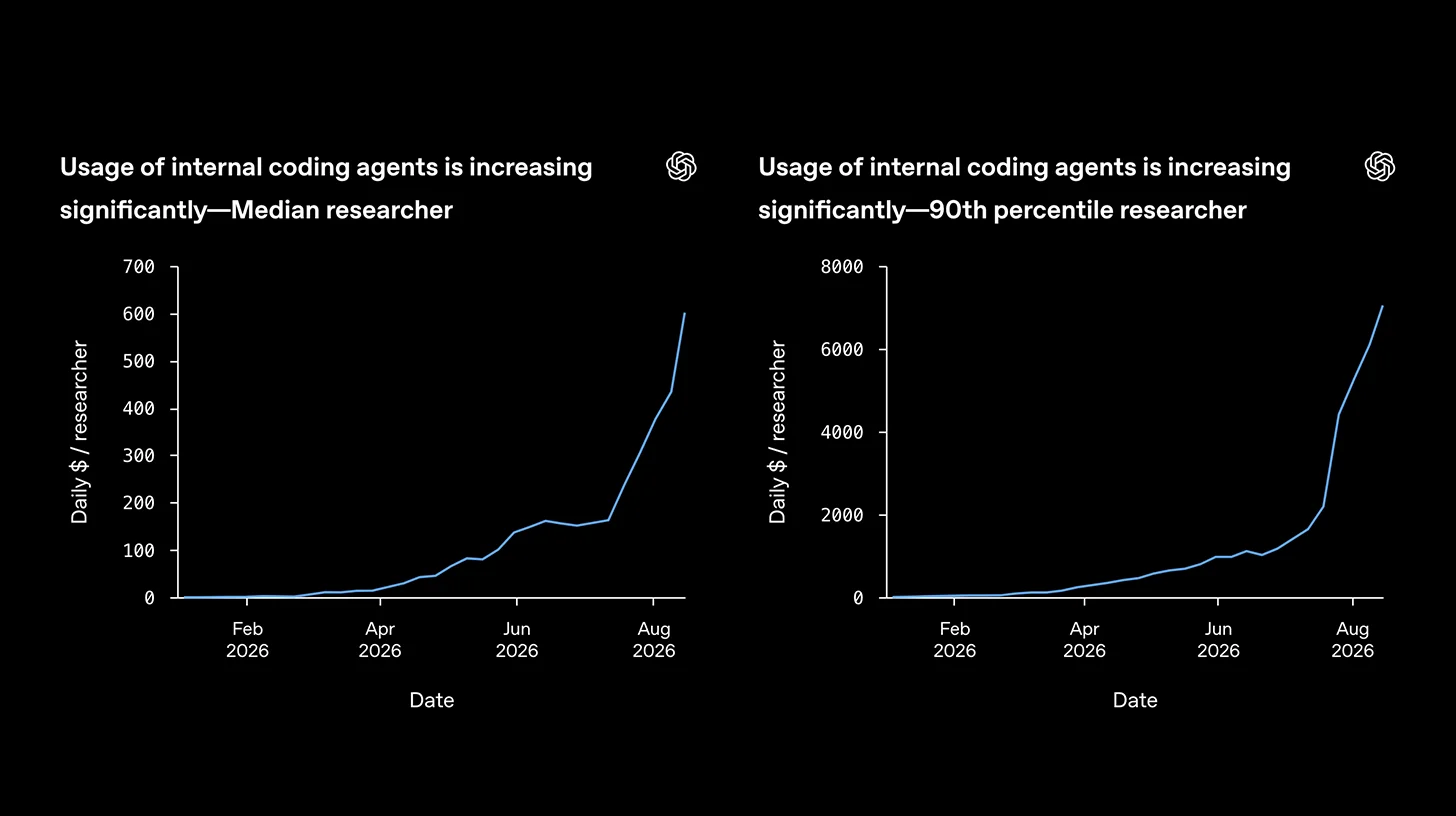 OpenAI opens the books on its AI research intern — newsletter story image