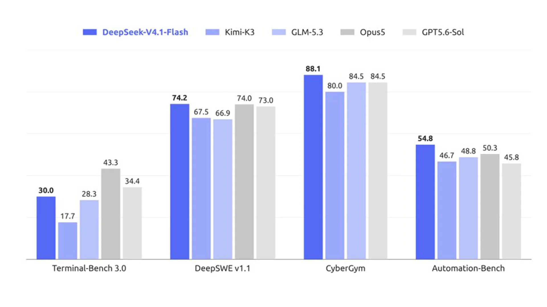 DeepSeek turns up the pressure on AI pricing — newsletter story image
